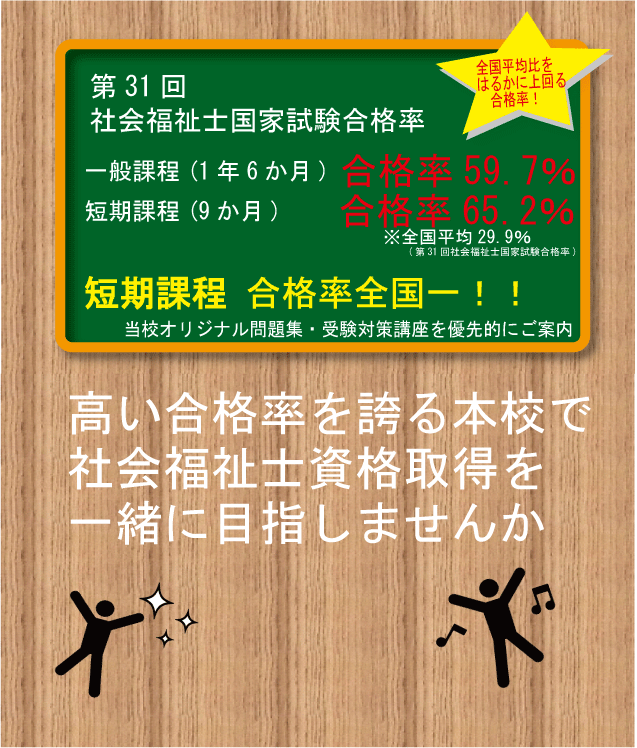 合格率