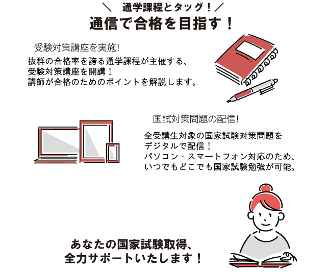 通学課程とタッグを組んだ当校独自の受験対策!